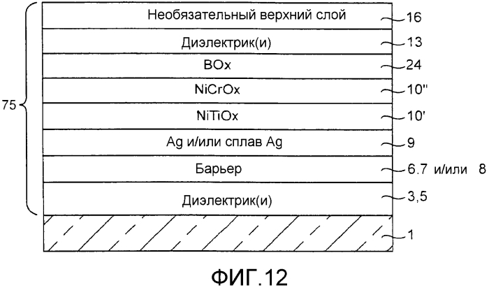 Барьерные слои, включающие ni-содержащие сплавы и/или другие металлические сплавы, двойные барьерные слои, покрытые изделия, включающие двойные барьерные слои, и способы их изготовления (патент 2572880)