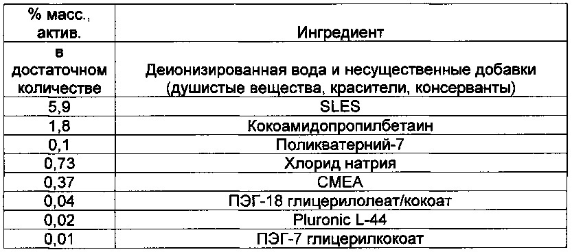 Жидкое мыло для рук и гели для душа (патент 2633065)