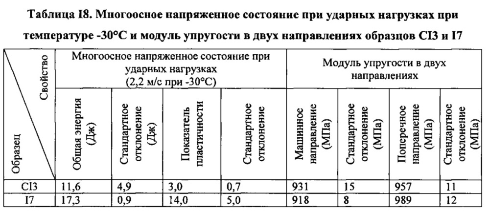 Композиция на основе термопластичного полимера (патент 2630221)