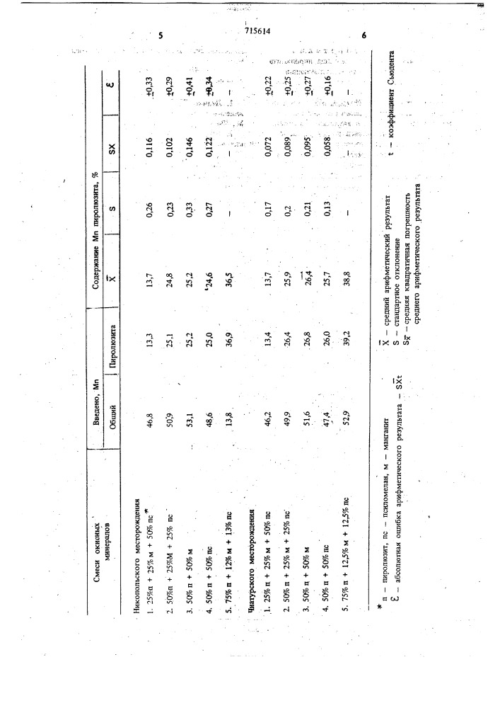 Способ определения марганца пиролюзита (патент 715614)