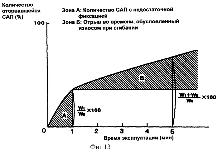 Пластина с высокой водопоглощающей способностью и способ ее изготовления (патент 2275891)