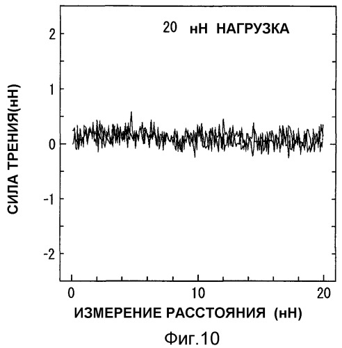 Скользящий материал, способ его производства и устройство, в котором используется скользящий материал (патент 2341556)