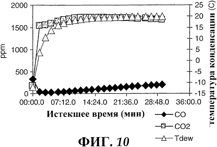 Наномерные золотые катализаторы, активаторы, твердые носители и соответствующие методики, применяемые для изготовления таких каталитических систем, особенно при осаждении золота на твердый носитель с использованием конденсации из паровой фазы (патент 2359754)