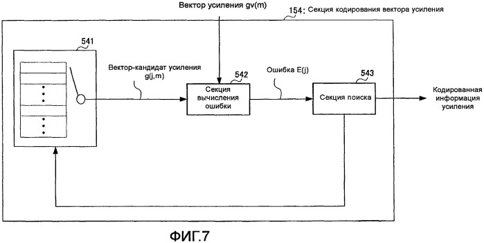 Устройство кодирования и способ кодирования (патент 2471252)