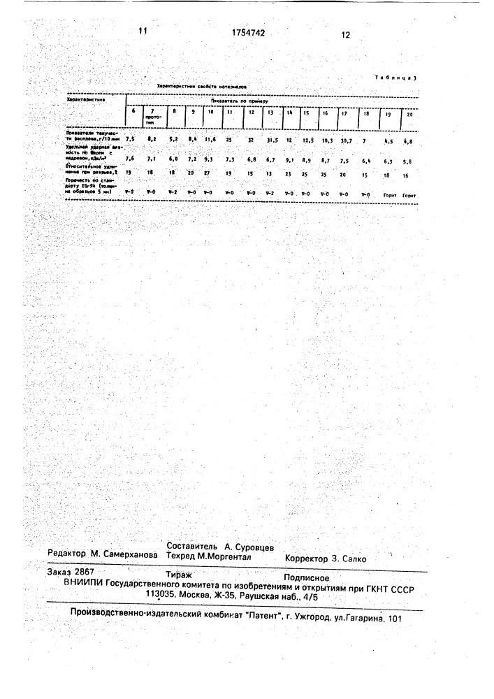 Полимерная композиция и способ ее получения (патент 1754742)