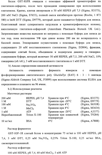 Производные пиримидина в качестве модуляторов рецептора инсулинподобного фактора роста 1 (igf-1), фармацевтическая композиция, способы получения (варианты) и применение (патент 2317291)