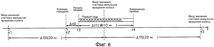 Устройство контроля давления в шине (патент 2549577)