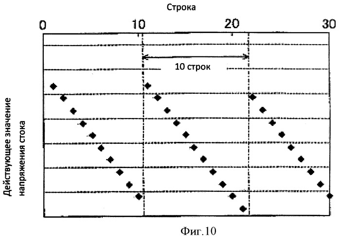 Устройство для обработки данных, жидкокристаллический дисплей, телевизионный приемник и способ обработки данных (патент 2461077)