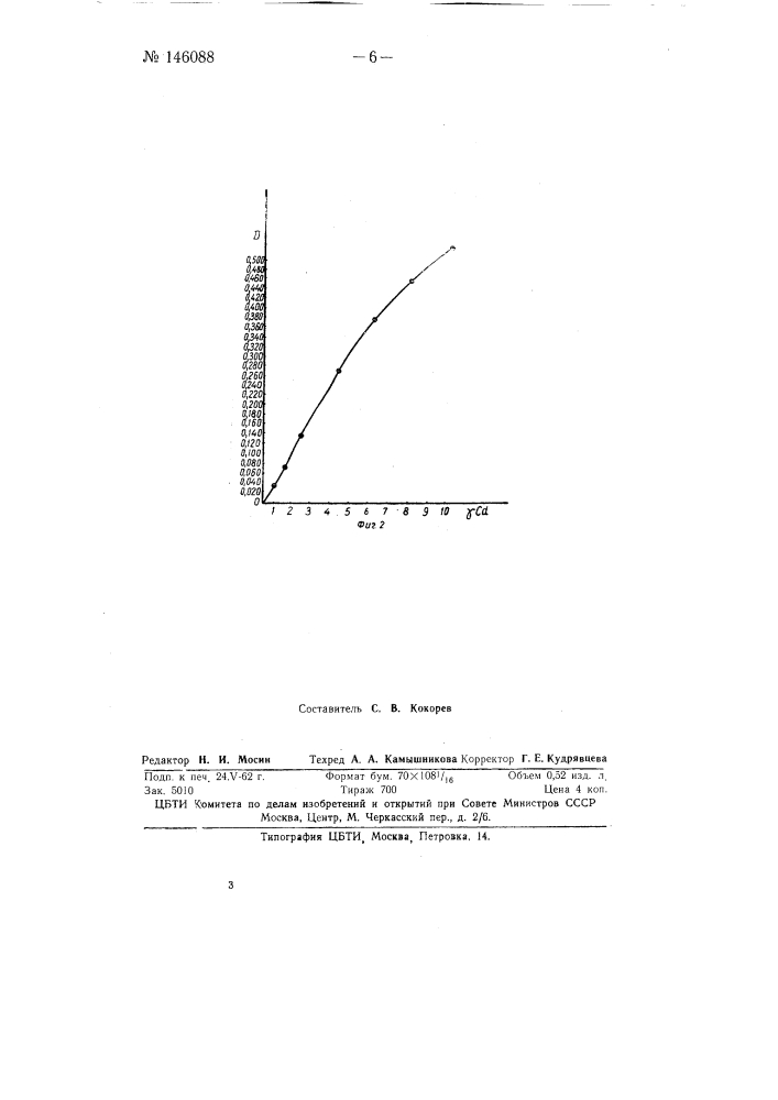 Способ количественного определения кадмия (патент 146088)