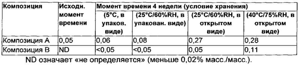 Производные тетрагидропиридо[3,4-b]индола, полезные при лечении рака (патент 2664109)