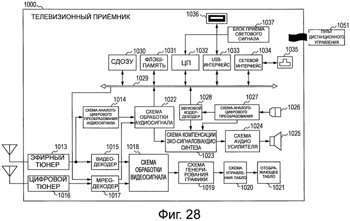 Устройство и способ обработки изображений (патент 2527751)