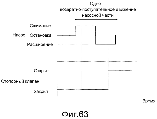 Контейнер подачи проявителя, система подачи проявителя и устройство формирования изображения (патент 2573044)