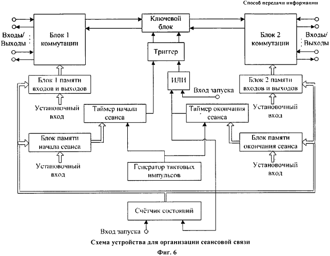 Способ передачи информации (патент 2560820)