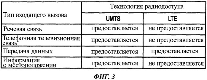 Способ мобильной связи (варианты), коммутационная станция мобильной связи и мобильная станция (патент 2545524)