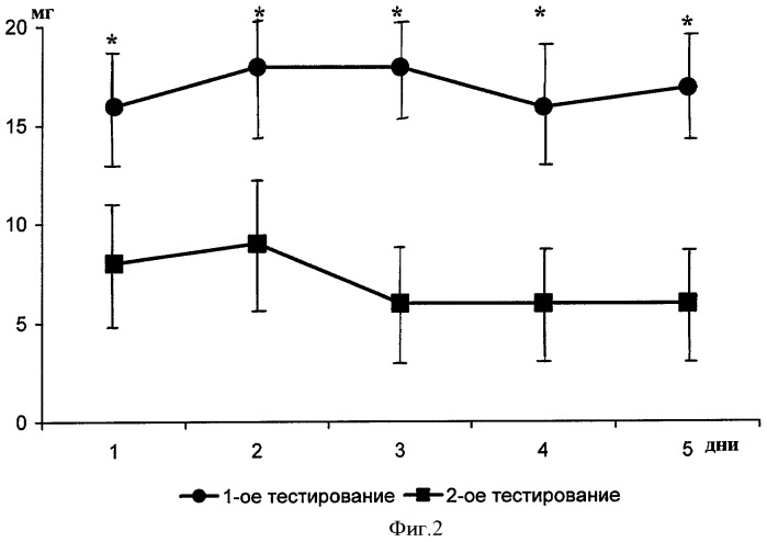 Хлоргидрат тетрапептида trp-nle-asp-phe-nh-ch(ch3)2, подавляющий патологическое влечение к морфину (патент 2397990)