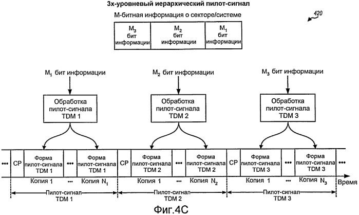 Структура преамбулы и сбор данных для системы беспроводной связи (патент 2435324)