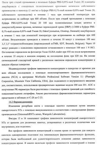 Аминокислотные последовательности, направленные на rank-l, и полипептиды, включающие их, для лечения заболеваний и нарушений костей (патент 2481355)