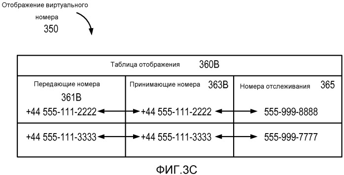 Мобильный телефон в качестве однонаправленного региструемого передатчика по сотовой сети (патент 2533171)