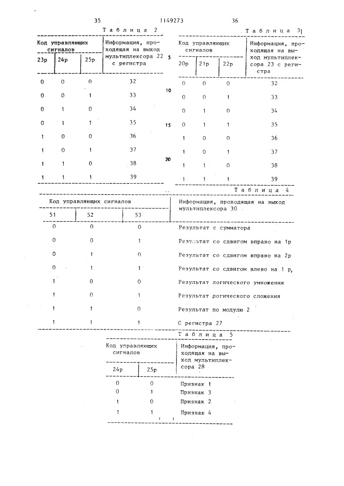 Процессор с микропрограммным управлением (патент 1149273)