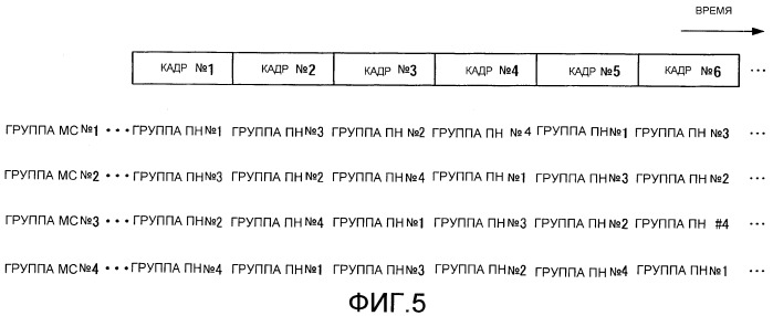 Устройство мобильной станции радиосвязи, устройство базовой станции радиосвязи и способ сообщения cqi (патент 2418368)