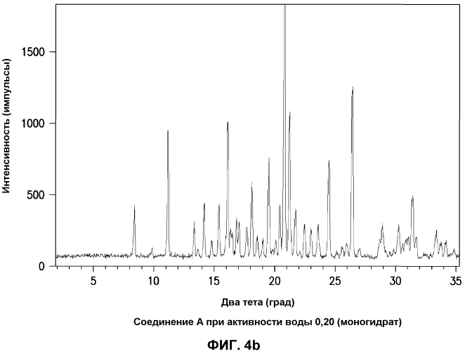 Моногидрат производного азаадамантана (патент 2579121)