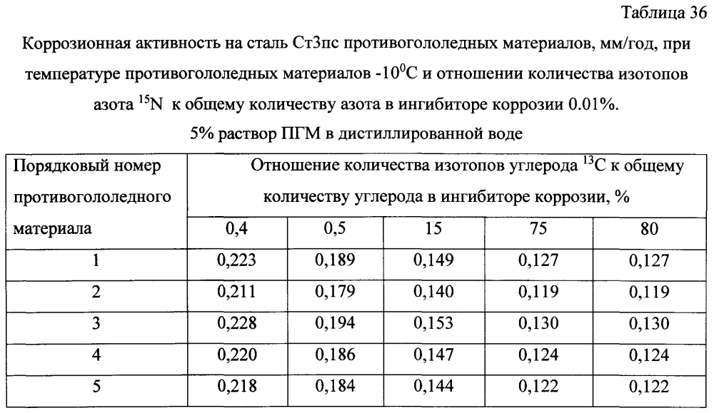 Способ получения твердого противогололедного материала на основе пищевой поваренной соли и кальцинированного хлорида кальция (варианты) (патент 2597313)