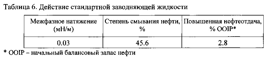 Композиция на основе поверхностно-активного вещества, способ ее получения и ее применение (патент 2647554)