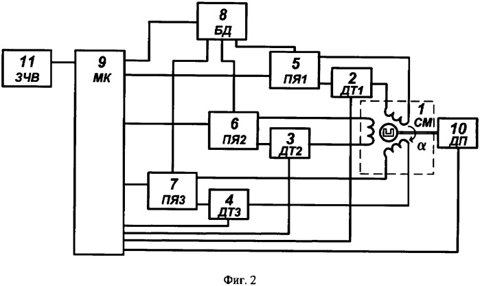 Способ обеспечения живучести трехфазного вентильного двигателя (патент 2311721)