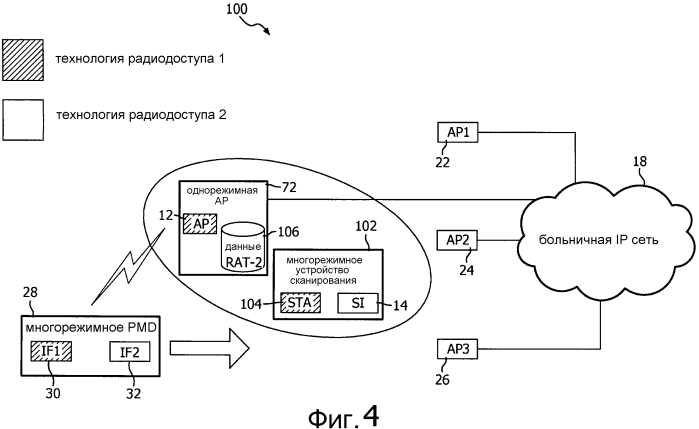 Способ быстрой передачи обслуживания уровня линии связи в гетерогенных сетях (патент 2573646)