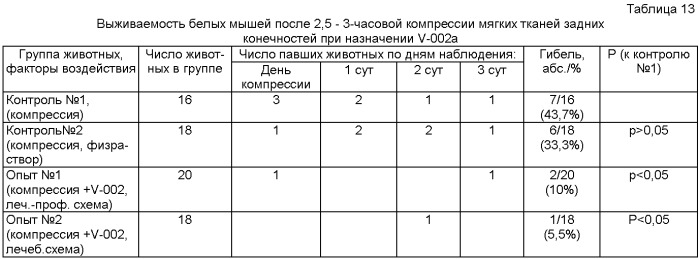 Гемостимулирующее средство, фармацевтическая композиция и способ стимулирования гемопоэза (патент 2482869)