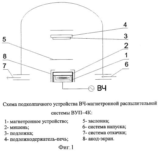 Пленочный лазерный материал и способ его получения (патент 2271593)