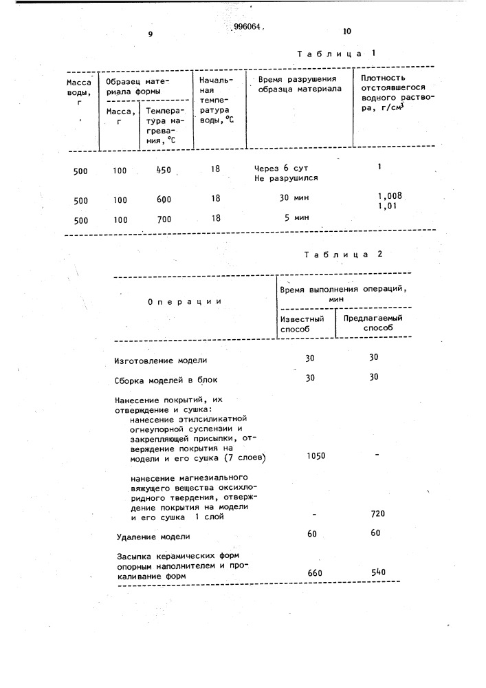 Способ изготовления отливок в неразъемных литейных керамических формах по удаляемым моделям (патент 996064)