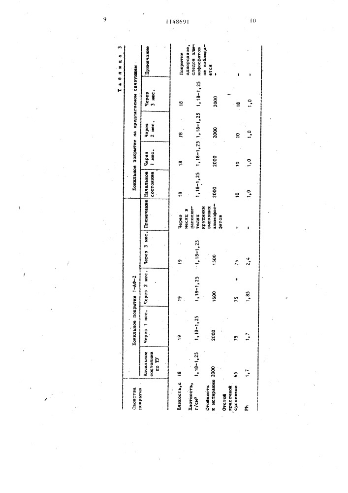 Неорганическое связующее (патент 1148691)