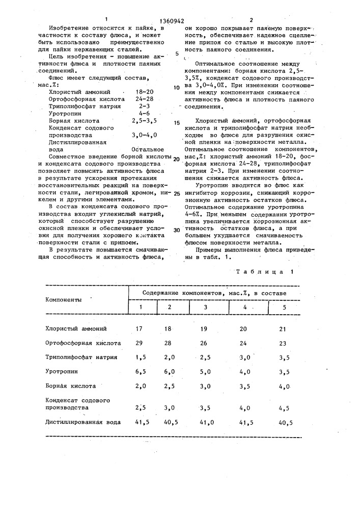 Флюс для низкотемпературной пайки (патент 1360942)