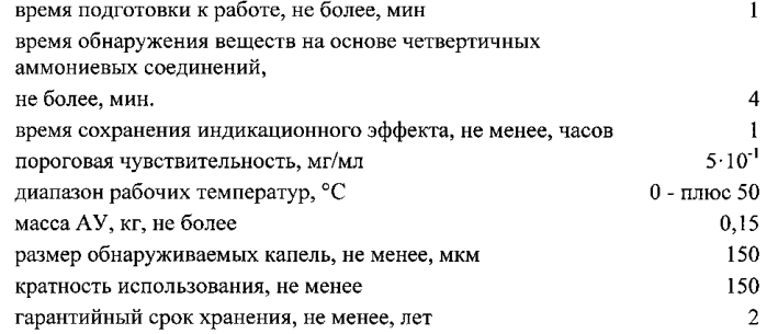 Способ экспресс-обнаружения дезинфектантов с действующим вещестом на основе четвертичных аммониевых соединений (патент 2566286)