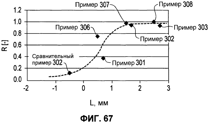 Курительное изделие и фильтр (патент 2575068)