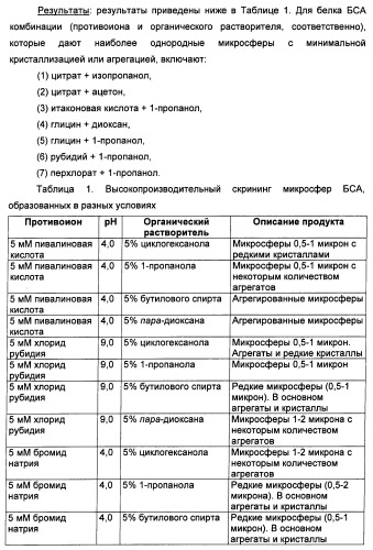 Технология изготовления макромолекулярных микросфер (патент 2464973)