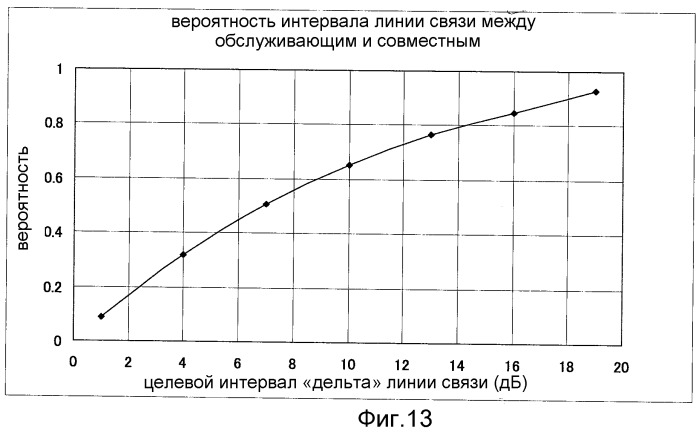 Устройство беспроводной базовой станции, использующее систему совместной передачи harq, устройство беспроводного терминала, система беспроводной связи и способ беспроводной связи (патент 2474975)