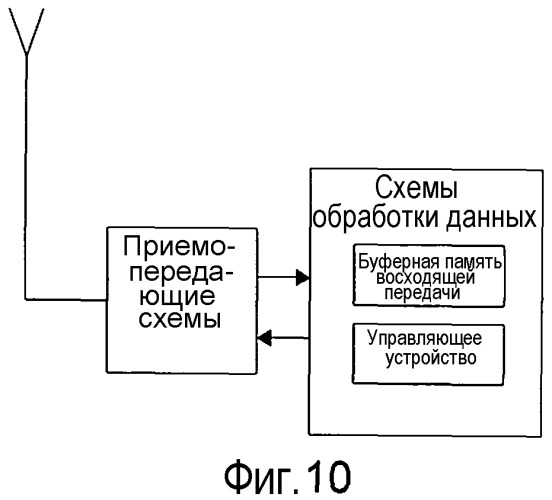 Обработка инициирующего сигнала запроса на планирование (патент 2517434)