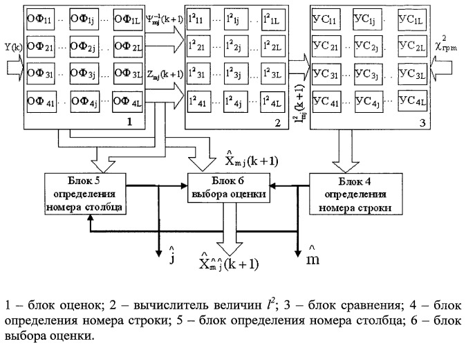 Способ сопровождения воздушной цели класса &quot;вертолет&quot; (патент 2468385)