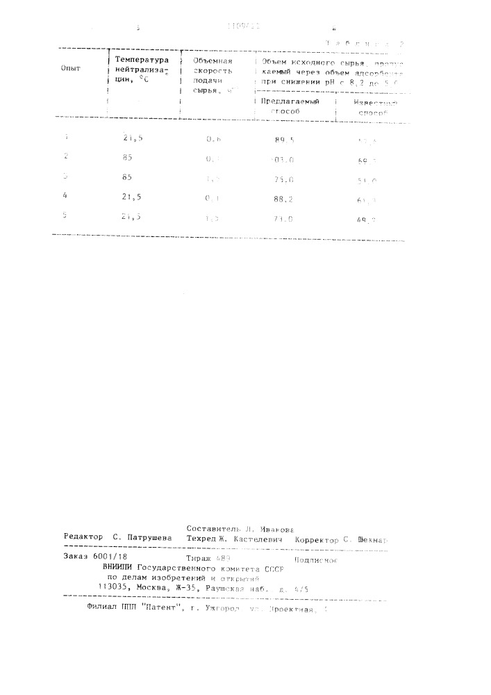 Способ нейтрализации парафинов (патент 1109422)