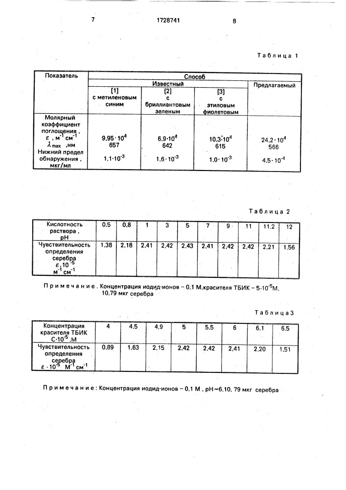 Способ экстракционно-фотометрического определения серебра (патент 1728741)