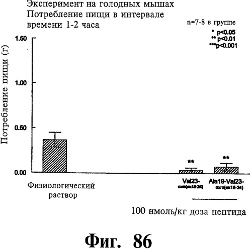 Соединения оксинтомодулина (варианты), фармацевтическая композиция на их основе, способы лечения и профилактики ожирения и сопутствующих заболеваний (варианты) и лекарственное средство (варианты) (патент 2485135)