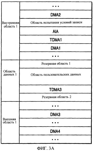 Способ и устройство для записи данных на однократно записываемый диск и соответствующий однократно записываемый диск (патент 2329551)