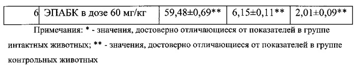 Фармацевтическая композиция с антиишемической и антиоксидантной активностью и способ ее получения (патент 2545833)