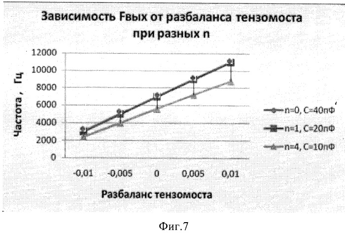 Устройство для измерения давления с частотным выходом на основе нано- и микроэлектромеханической системы (патент 2406985)