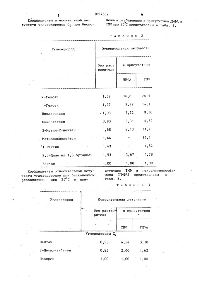 Способ разделения углеводородов разной степени насыщенности (патент 1097582)