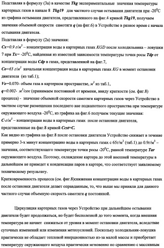 Устройство для уменьшения конденсации паров в картере двигателя внутреннего сгорания (патент 2482294)