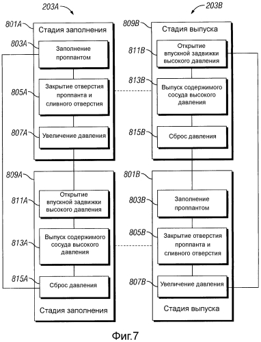 Устройство и способ подачи нефтепромыслового материала (патент 2569134)