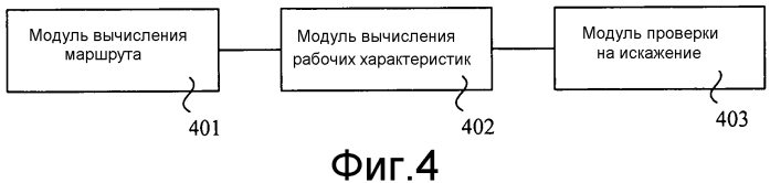 Способ и устройство выбора маршрута (патент 2584448)